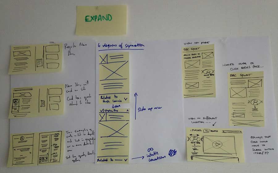 Some storyboards used for 'dot voting' during a sprint. These were refined for the testing - but were still very low fidelity.